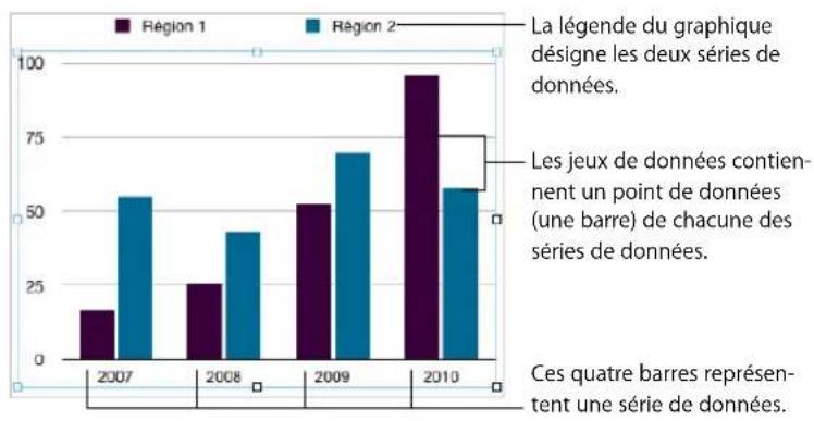 APPLE Keynote 08 - A propos des graphiques - 2