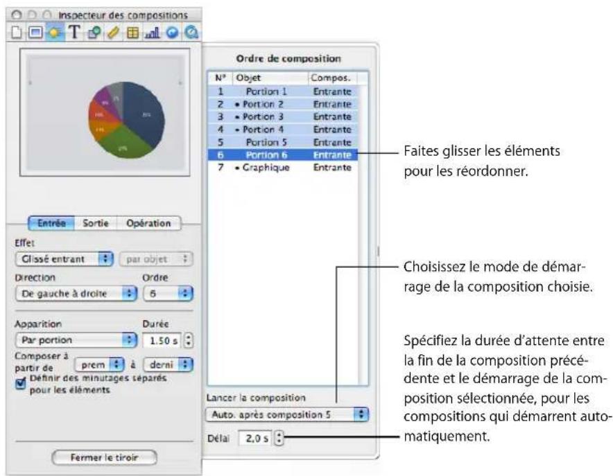 APPLE Keynote 08 - Pour modifier le moment où une composition est lancée : - 1