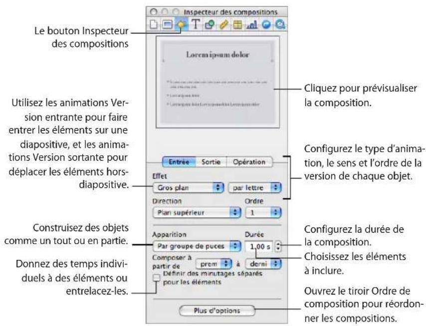 APPLE Keynote 08 - Pour déplacer automatiquement un objet dans ou en dehors d'une diapositive : - 1