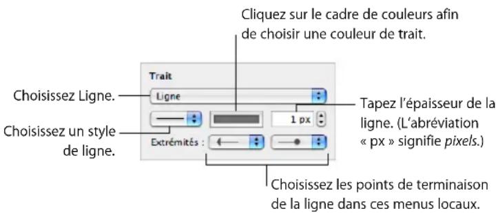 APPLE Keynote 08 - Modification du style des cordures - 1