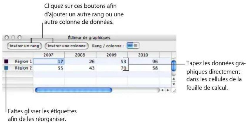 APPLE Keynote 08 - Pour ouvrir l'Editeur de graphiques : - 1