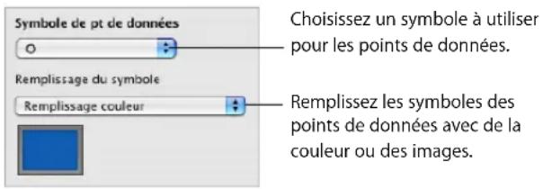 APPLE Keynote 08 - Voici différentes manières demettre en forme des graphiques à couches et des graphiques linéaires: - 1