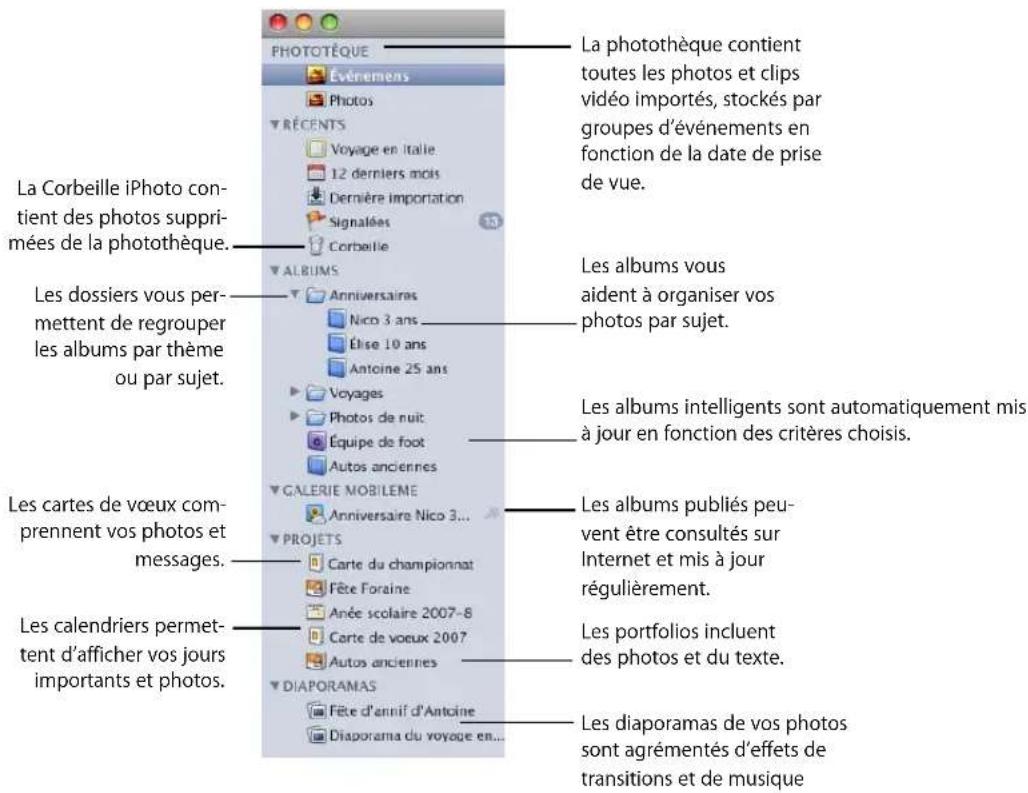 APPLE IPhoto 08 - Pour retrouver vos photos : - 1
