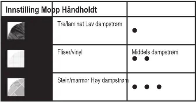 BLACK & DECKER FSMH13101SM - Autoselect™-teknologi (Fig. R) - 1