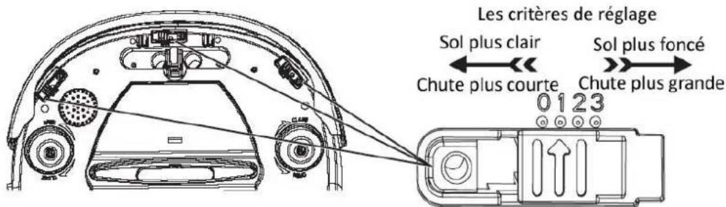 WAVES RVC104691 - REGLAGE DES CAPTEURS DE VIDE - 1
