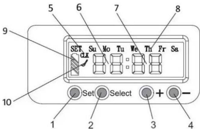 WAVES RVC104691 - BEDIENINGSPANEEL VAN HET OPLAADSTATION - 1