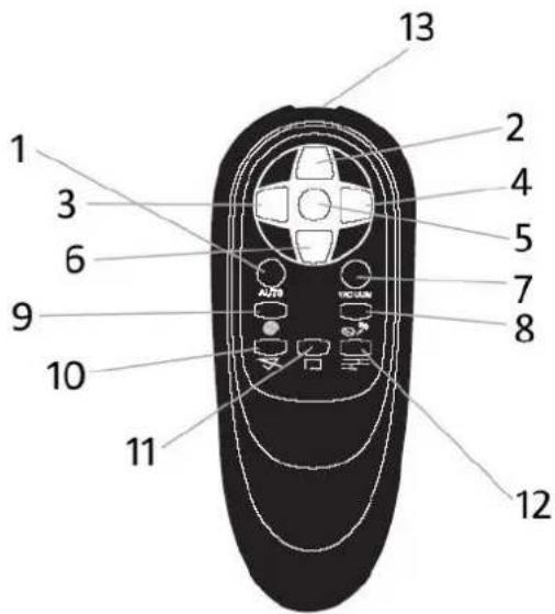 WAVES RVC104691 - TELECOMMANDANDE - 1