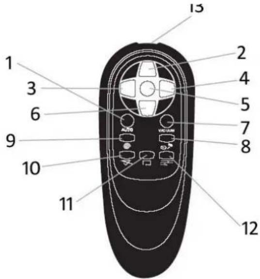 WAVES RVC104691 - FERNBEDIENUNG - 1