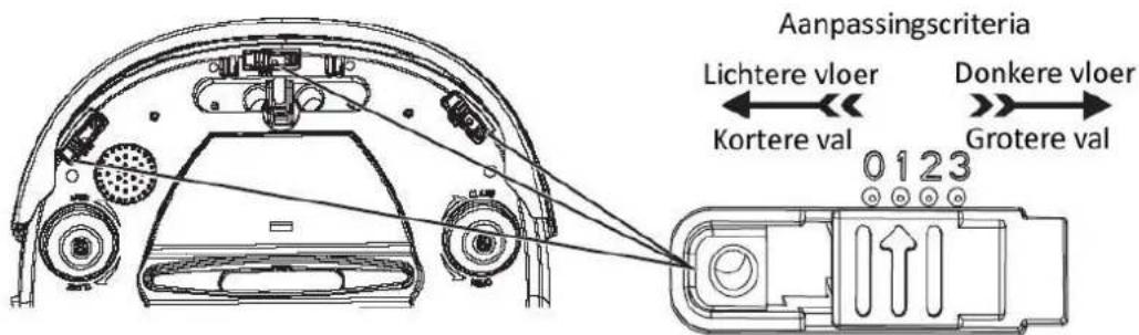 WAVES RVC104691 - AANPASSING VAN DE HOOGESENSOREN - 1