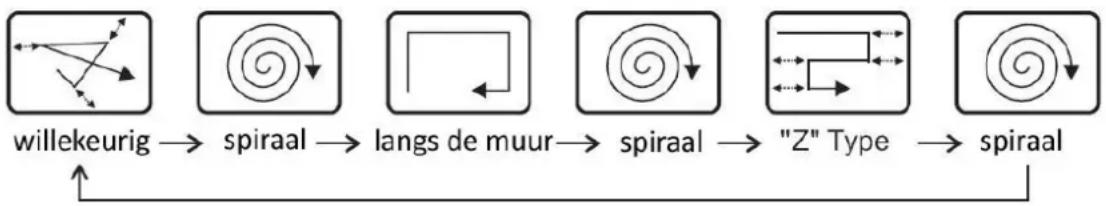 WAVES RVC104691 - SPECIAL EIGENSCHAPPEN - 1