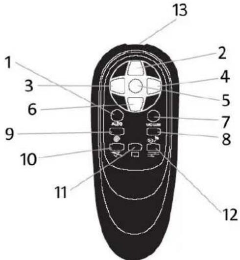 WAVES RVC104691 - AFSTANDSBEDIERING - 1
