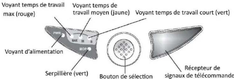 WAVES RVC104691 - Panneau de commande: - 1