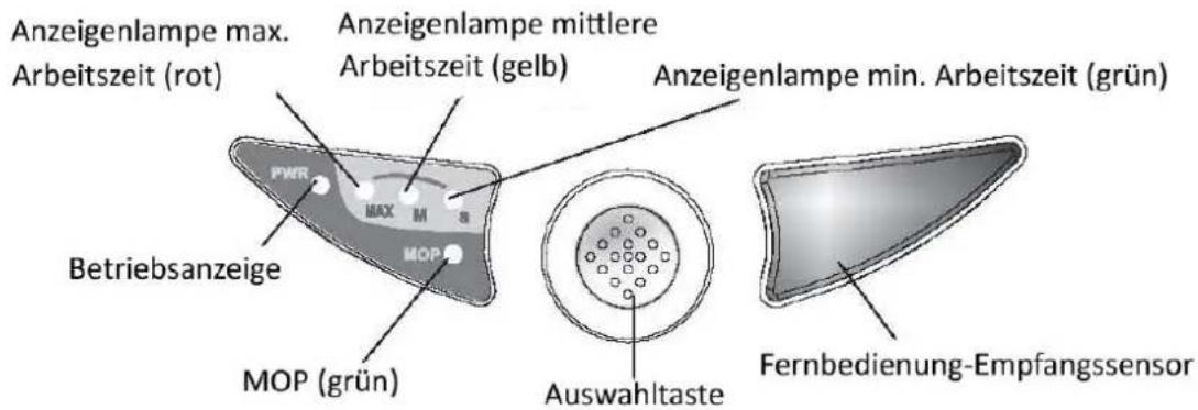 WAVES RVC104691 - Bedienfeld: - 1