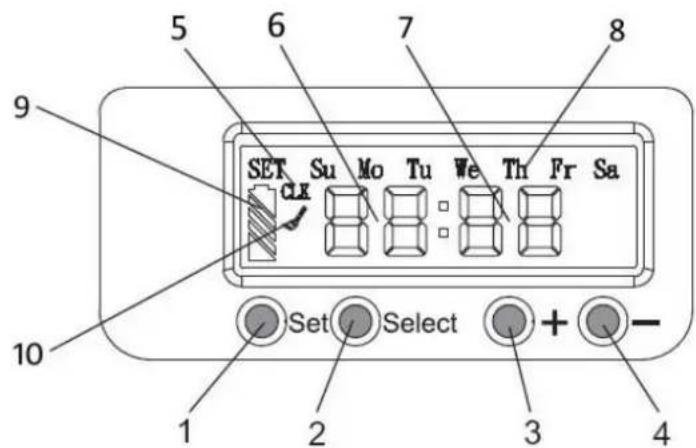WAVES RVC104691 - BEDIENFELD DER DOCKINGSTATION - 1