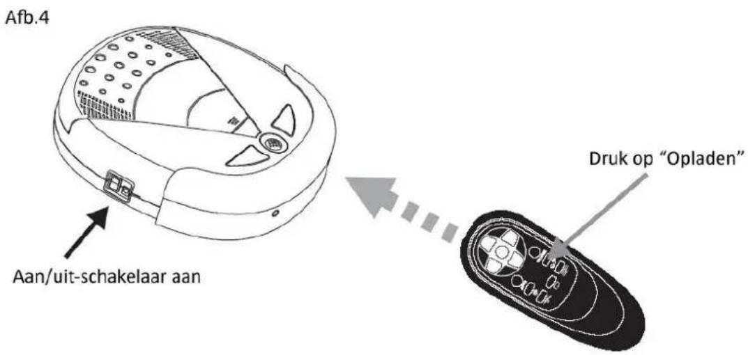 WAVES RVC104691 - Veiligheidsproef - 2