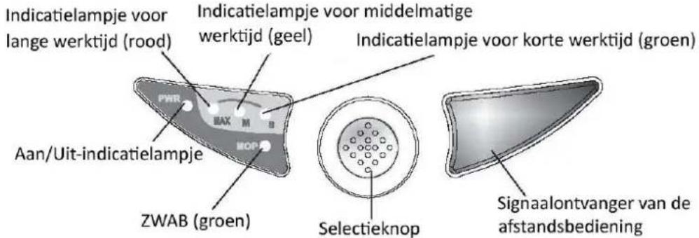 WAVES RVC104691 - Bedieningspanjeel: - 1