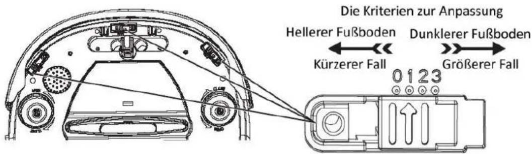 WAVES RVC104691 - ANPASSUNG DER TREPPEN-SENSOREN - 1
