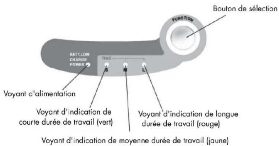 WAVES RVC104170 - Fonctions speciales - 5