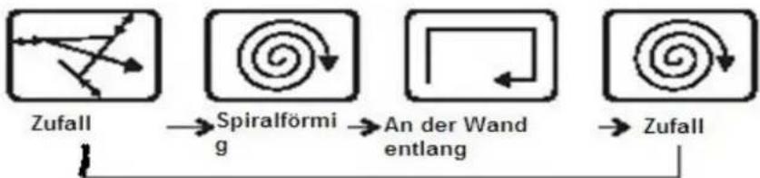 WAVES RVC104170 - AUSSTATTUNGSMERKMALE - 1