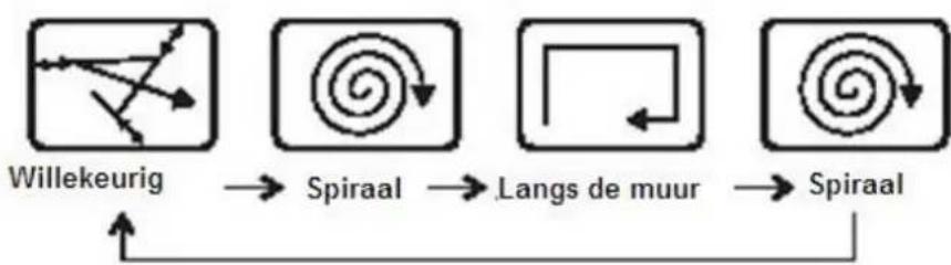 WAVES RVC104170 - SPECIAL EIGENSCHAPPEN - 1