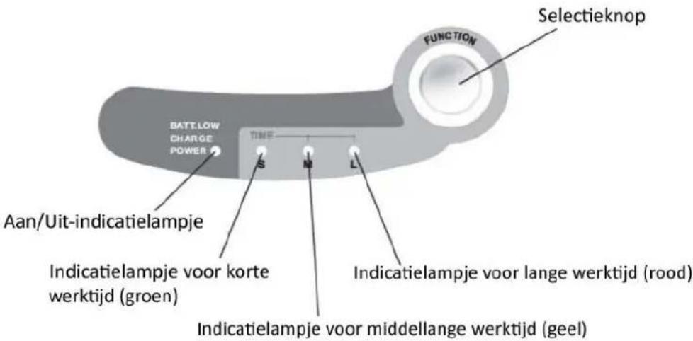 WAVES RVC104170 - STOFZUIGEROVERZICHT - 3