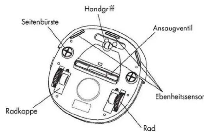 WAVES RVC104170 - Bedienelemente und Funktionen - 2
