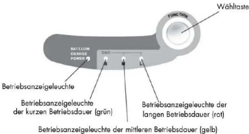 WAVES RVC104170 - Bedienelemente und Funktionen - 3