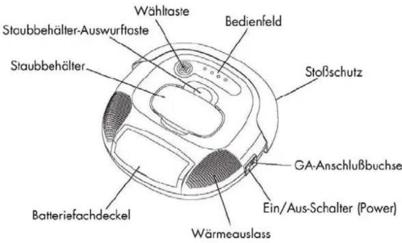 WAVES RVC104170 - Bedienelemente und Funktionen - 1