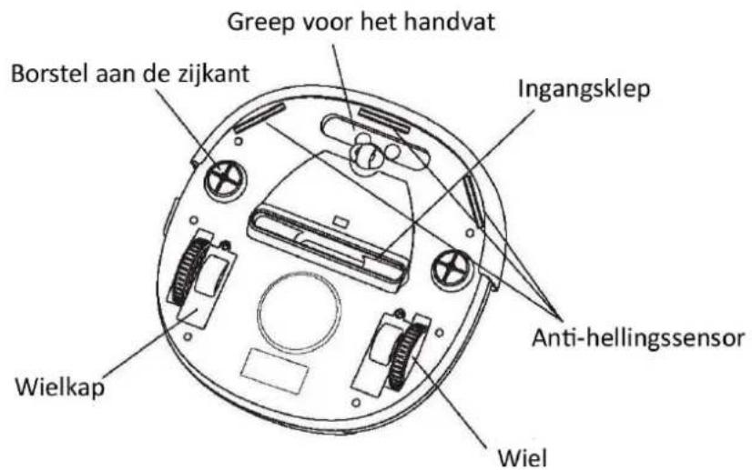 WAVES RVC104170 - STOFZUIGEROVERZICHT - 2