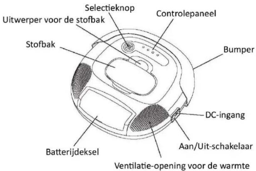 WAVES RVC104170 - STOFZUIGEROVERZICHT - 1