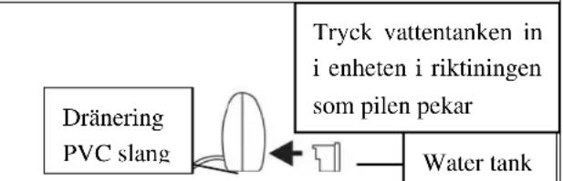 WAVES DH103211 - Oavbruten dränering - 5