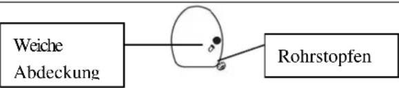 WAVES DH103211 - DAUERDRAINAGE - 3