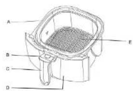 Duronic Jet Fryer AF1 - Descrizione Generale (Figura 1) - 1