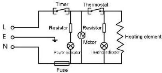 Duronic Jet Fryer AF1 - Image Figures - 16