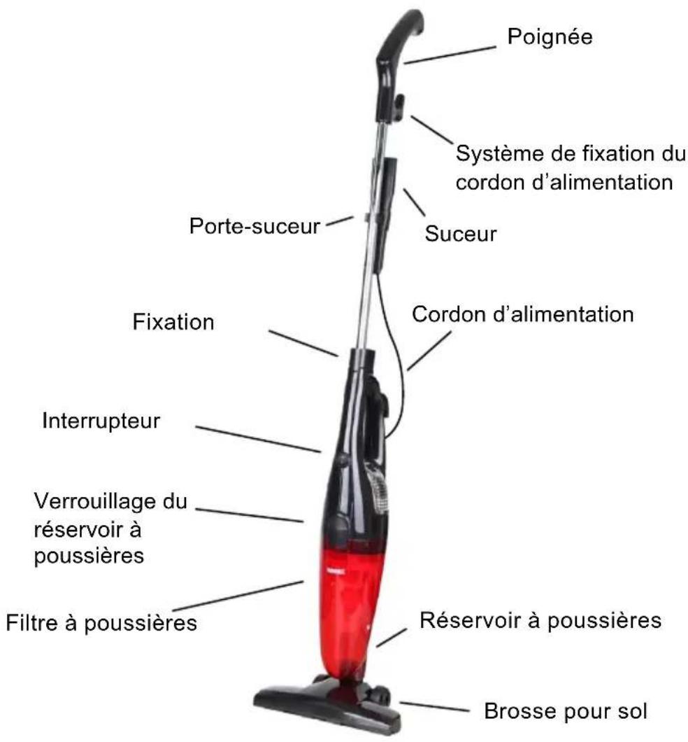 Duronic VC6B - Apprendé à connaître votre aspirateur sans sac - 1