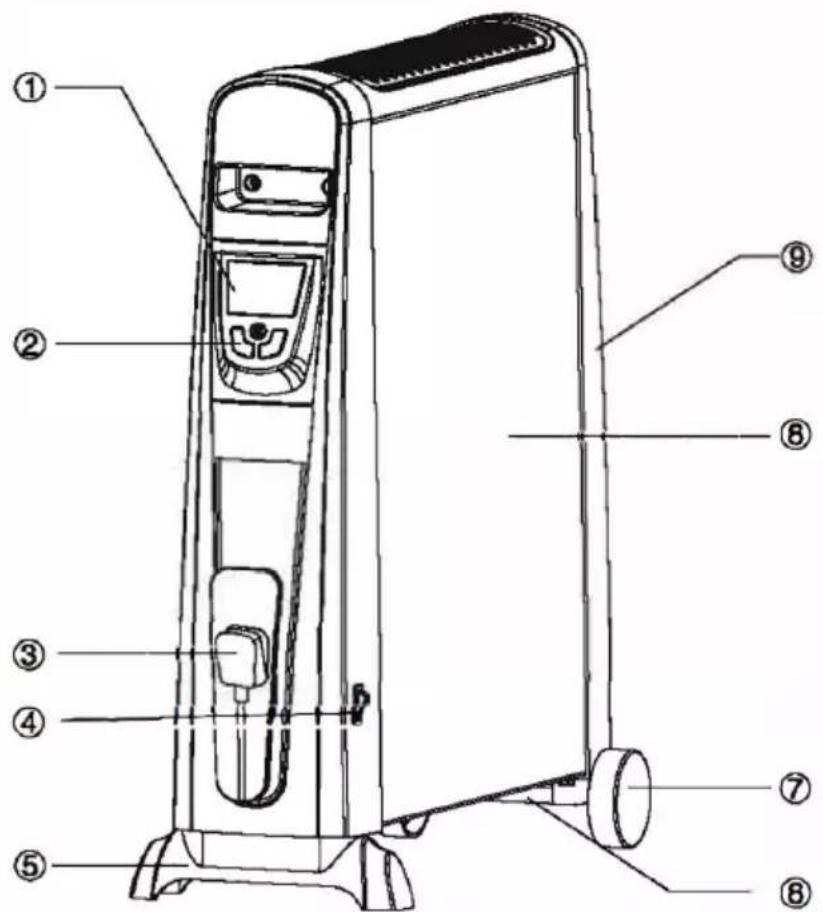 Duronic HV102 - Introduzione Componenti del prodotto - 1