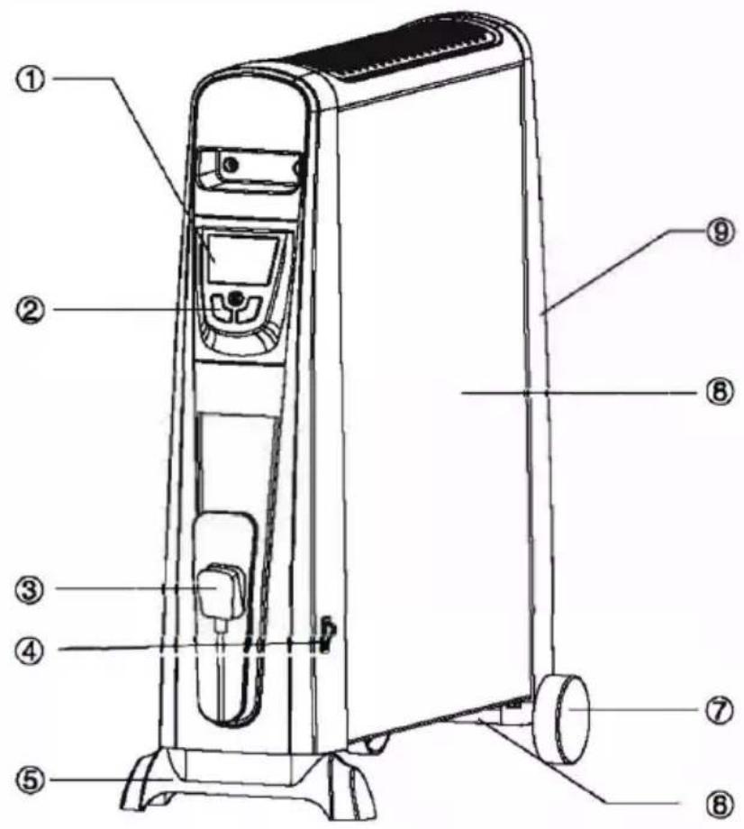 Duronic HV102 - Unit Layout - 1