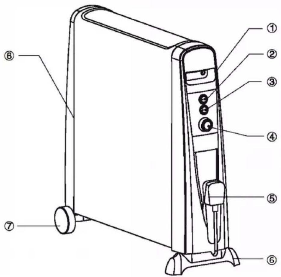 Duronic HV101 - Layout van het toestel - 1
