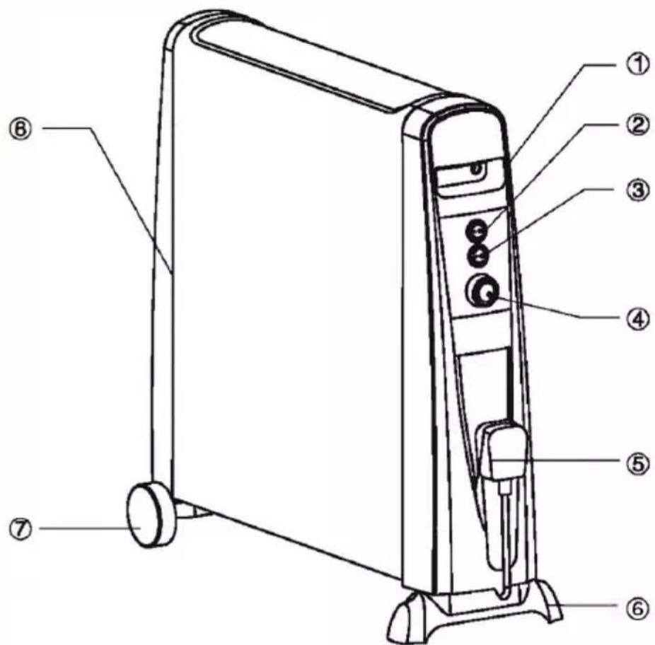 Duronic HV101 - Estructura de la unidad - 1