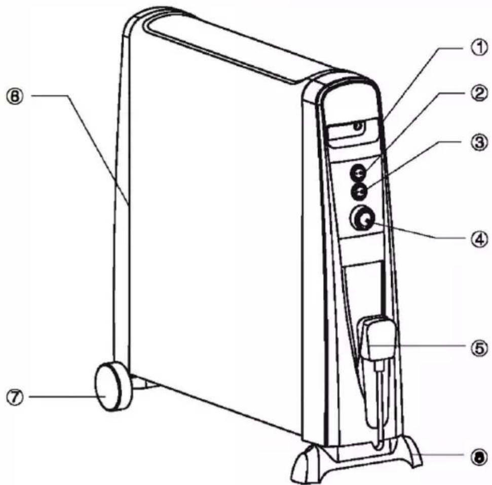 Duronic HV101 - Opis urzadzenia - 1