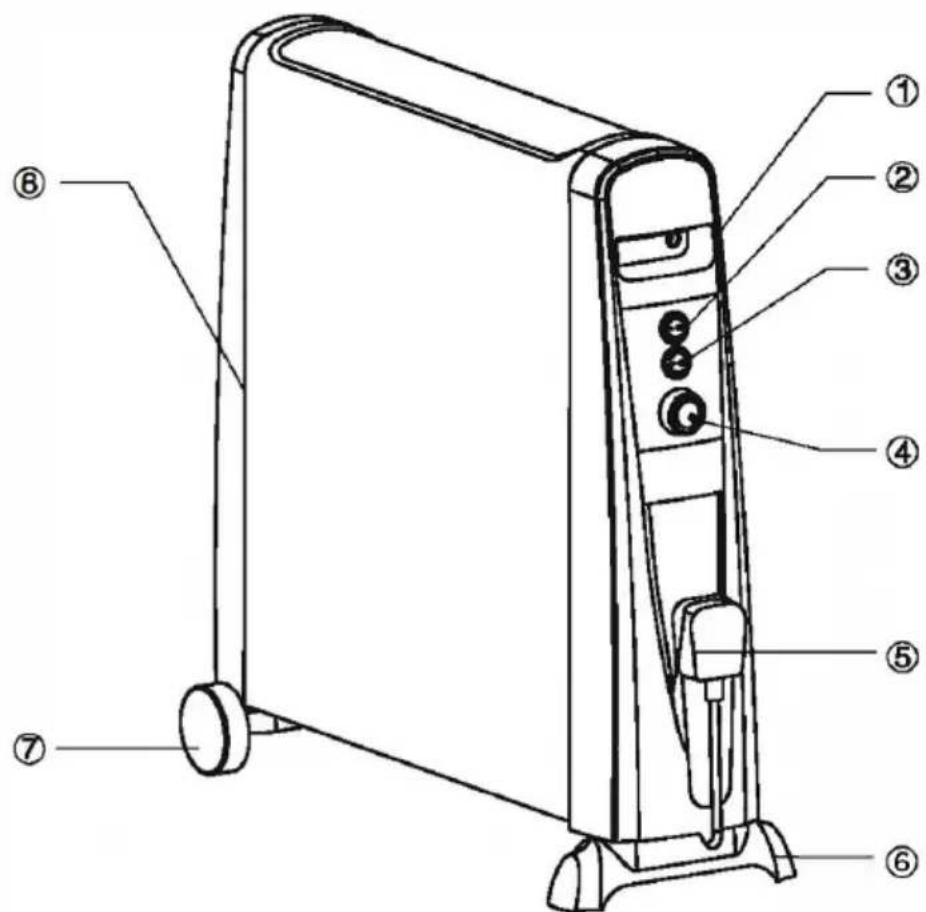 Duronic HV101 - Liste des éléments - 1