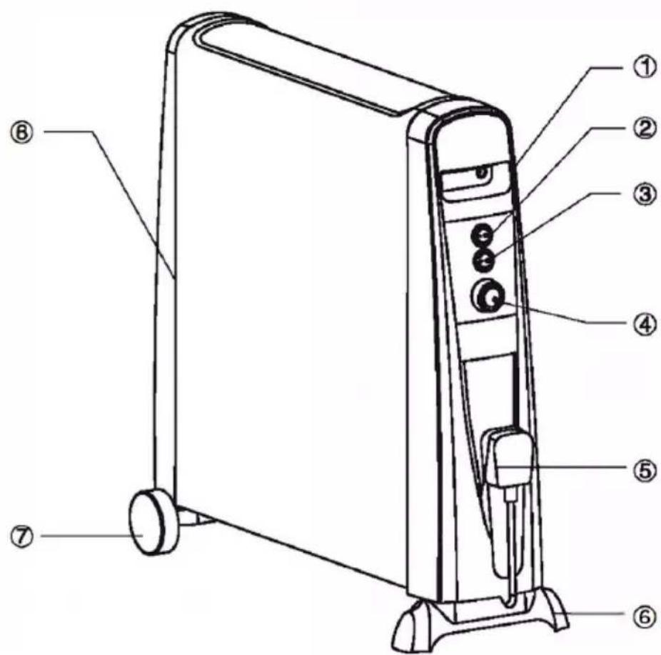 Duronic HV101 - Yerlesimi - 1