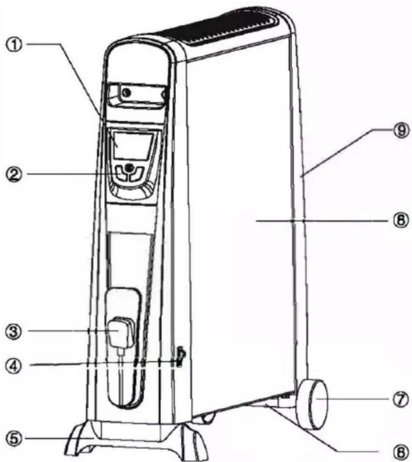 Duronic HV052 - Unit Layout - 1