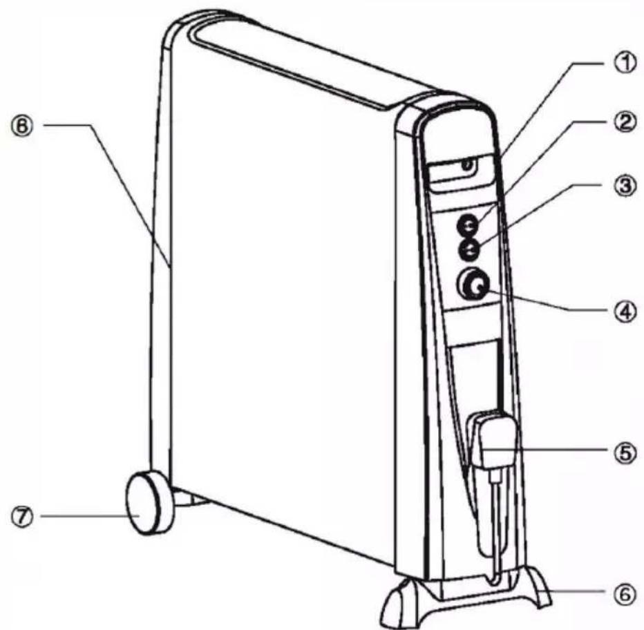 Duronic HV051 - Estructura de la unidad - 1