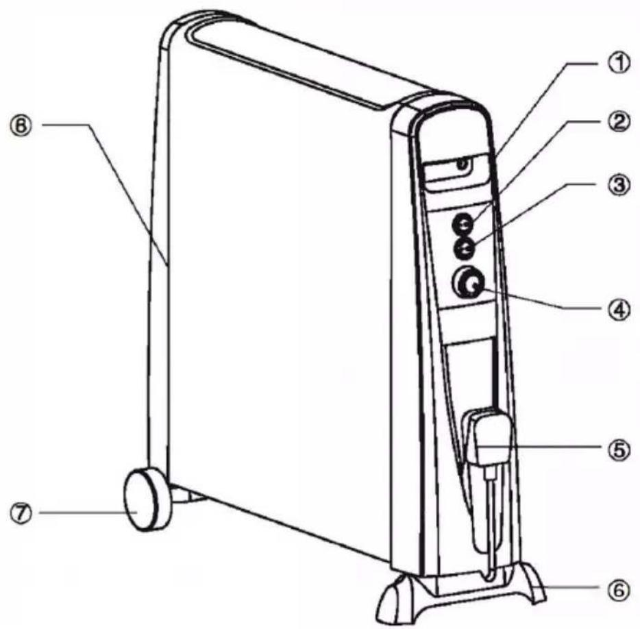 Duronic HV051 - Layout van het toestel - 1