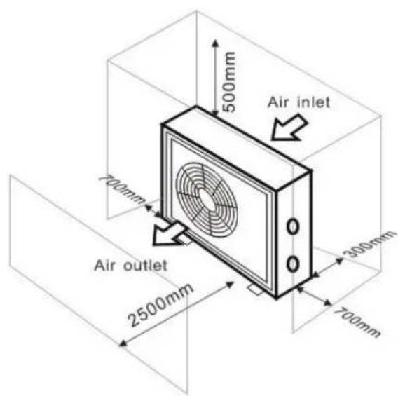 Air inlet 500mm 700mm Air outlet 2500mm 300mm 700mm