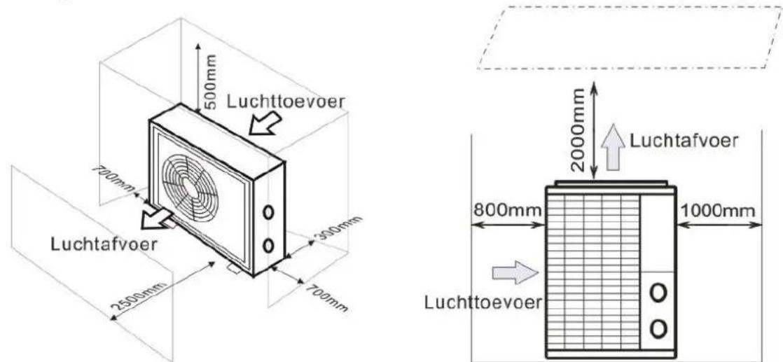 Luchttoevoer 500mm 700mm 250mm 300mm 700mm Luchtafvoer 2000mm 800mm 1000mm Luchttoevoer