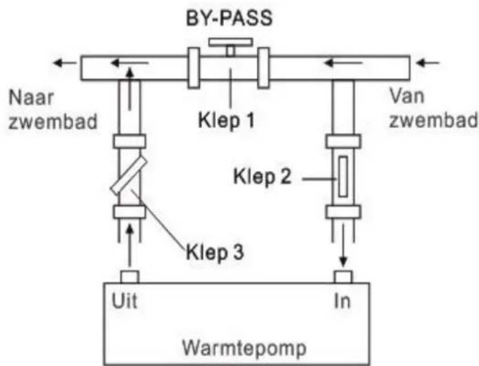 Hydro-Pro Inverter 35T - Instellen van bypass - 1