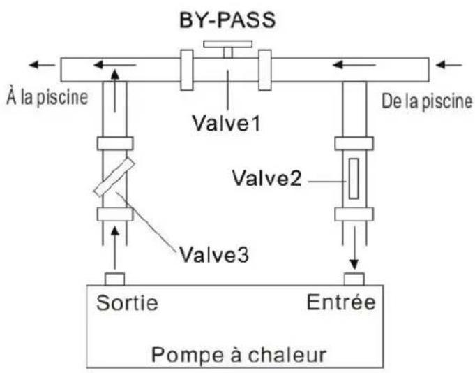 Hydro-Pro Inverter 35T - Ajustement du bypass - 1