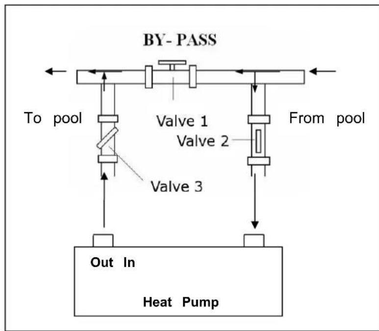 Hydro-Pro Inverter 35T - Adjusting the bypass - 1